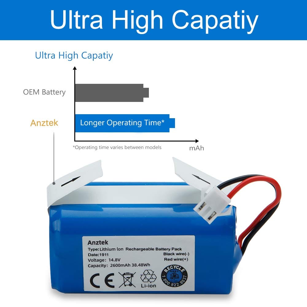High Capacity Replacement Shark Ion RVBAT700 Battery for RV700, RV720, RV725, RV750 | 14.8V 2600mAh Rechargeable Battery (3 Prong Plug) - Review Image 4