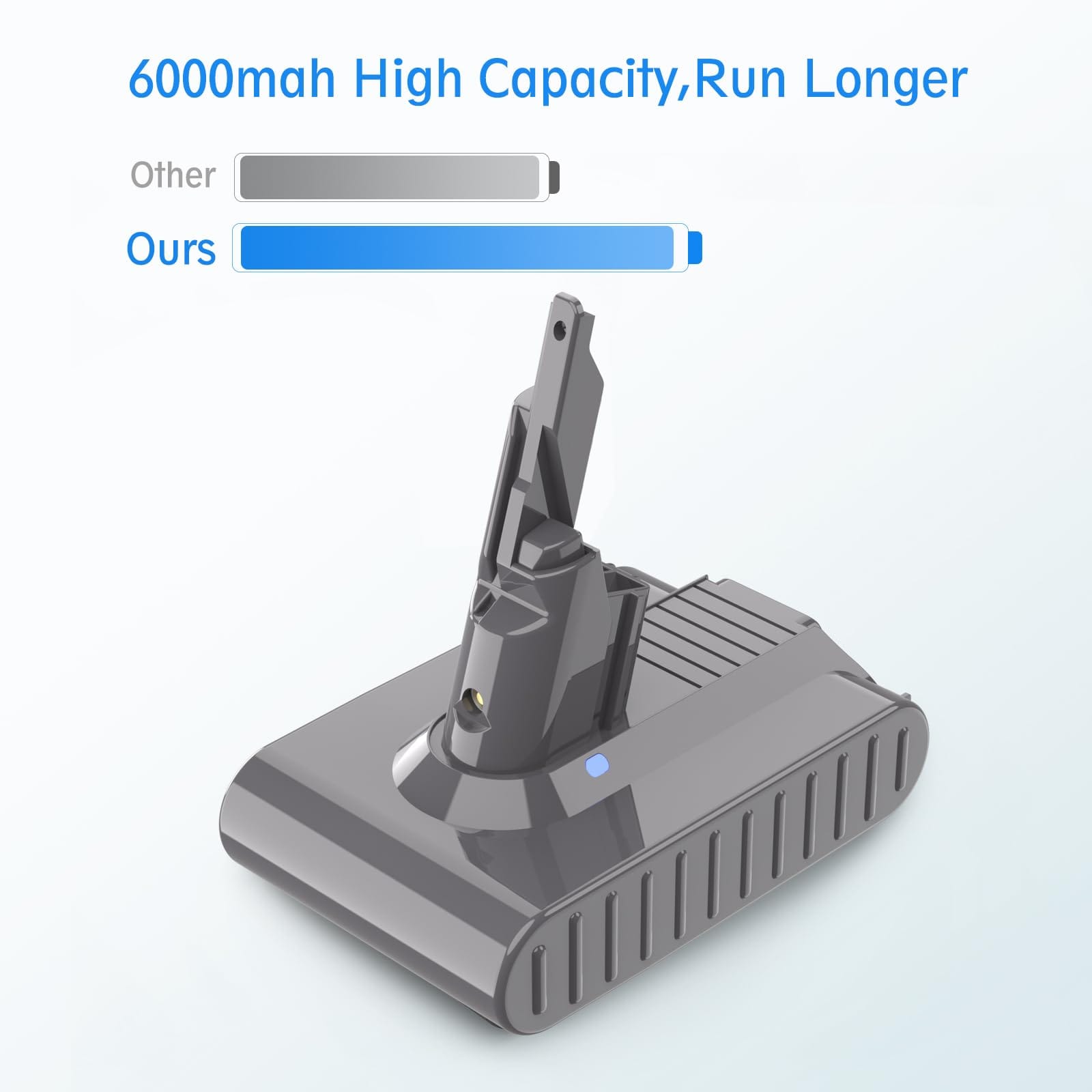 Dyson V7 Battery Replacement Upgraded 6.0Ah 21.6V Lithium-ion Battery for V7 Animal/Absolute/Motorhead HEPA Handheld Vacuum Cleaners - Review Image 3