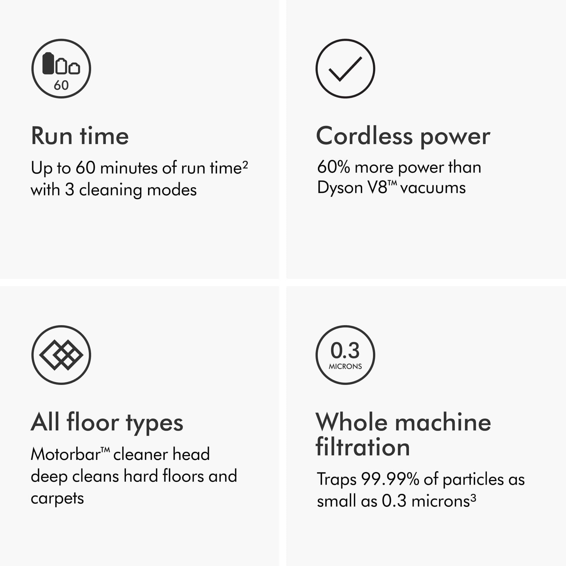 Dyson V11 Origin Cordless Vacuum Cleaner for Pet Hair, Nickel/Blue - Review Image 4