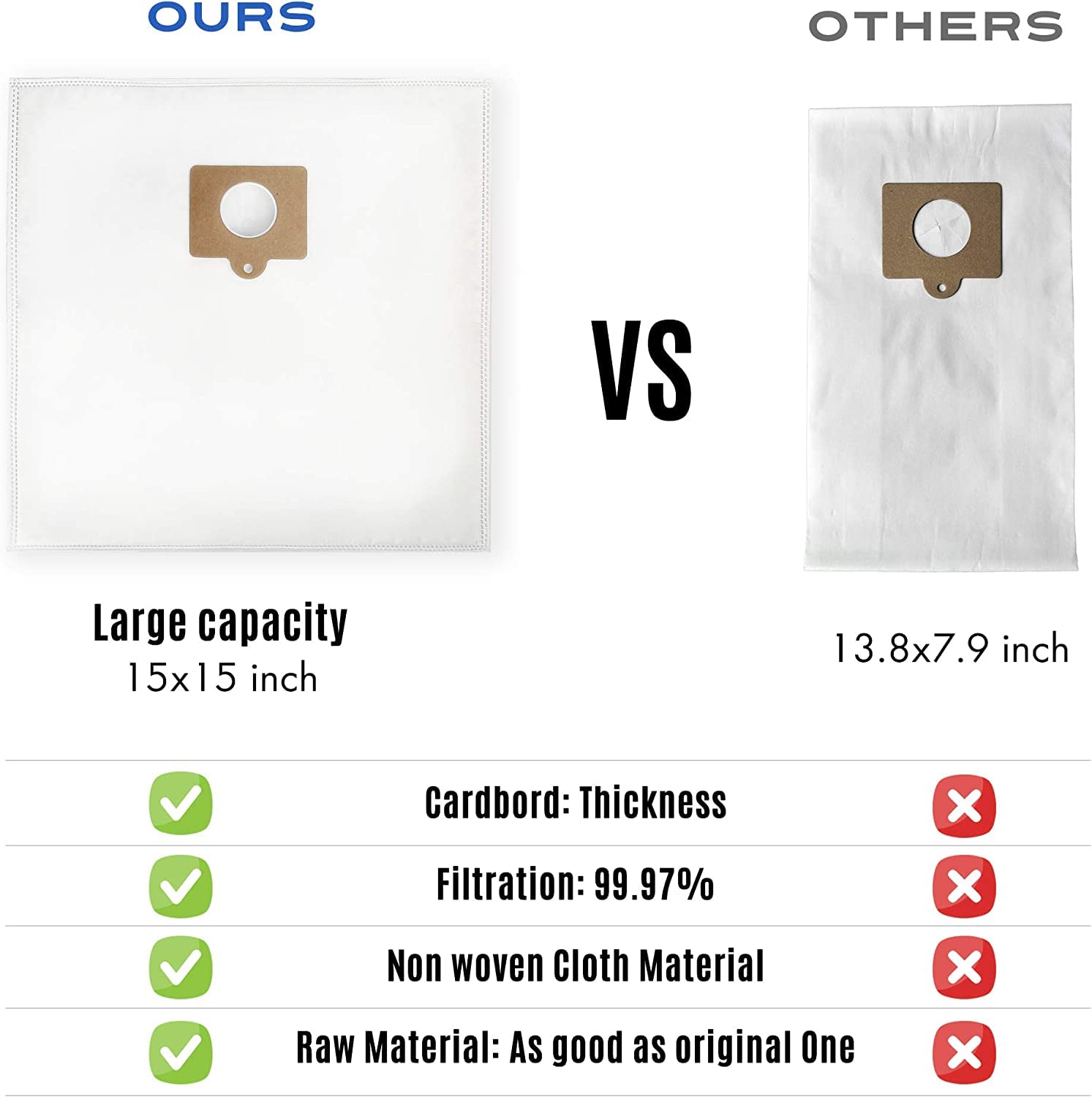 Mono-Chrome 5-Star 6 Pack Type Q/C HEPA Replacement Vacuum Bags for Kenmore & Sears Canister Vacuum, Fits 5055 50557 50558 53291 - Review Image 5