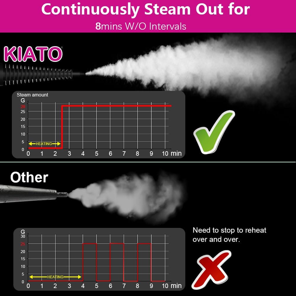 Portable 10-in-1 Handheld Steam Cleaner for Upholstery and Surface Cleaning - Purple - Review Image 2