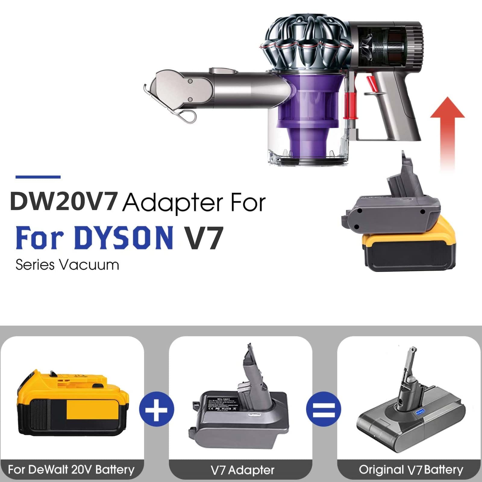 Dyson V7 Battery Adapter Converter for DeWalt 20V Lithium Battery - Compatible with Animal Absolute Fluffy Hepa Cordless Stick Vacuum Cleaners (Adapter Only) - Review Image 2