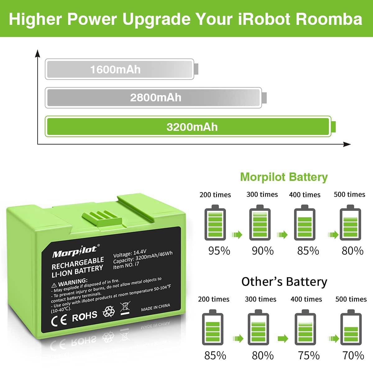 Morpilot 14.4V 3200mAh I7 Battery Replacement for iRobot Roomba E and I Series - Review Image 3