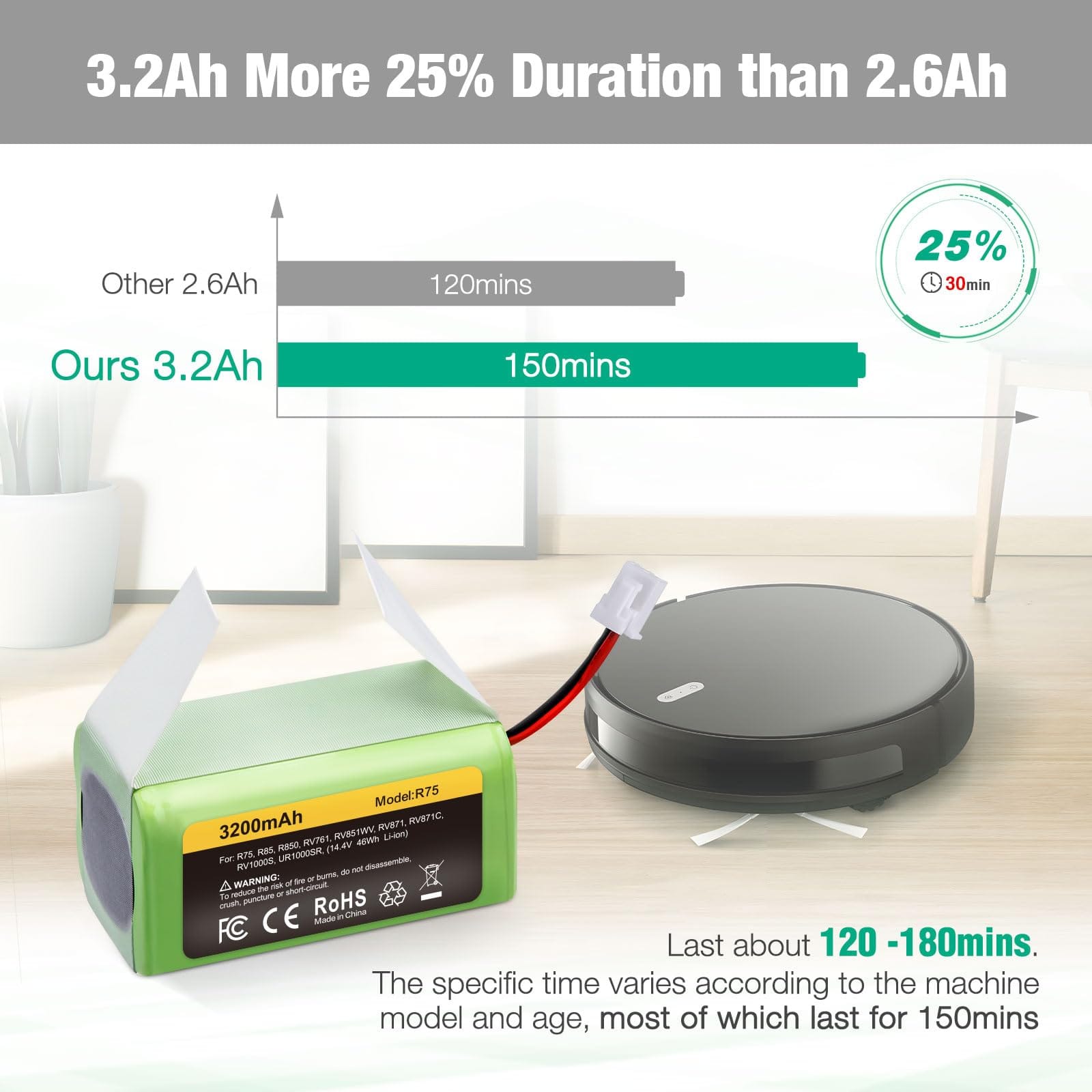 Firstpower 3.2Ah RVBAT850 Battery Replacement for Shark Ion R75 Rv761 Rv850C Vacuum - Compatible with Shark Vacuum Models Rv1000S, Rv1100Vl, Rv101Ae, Ur1000Sr, Rv700_N, Rv720_N - Review Image 3