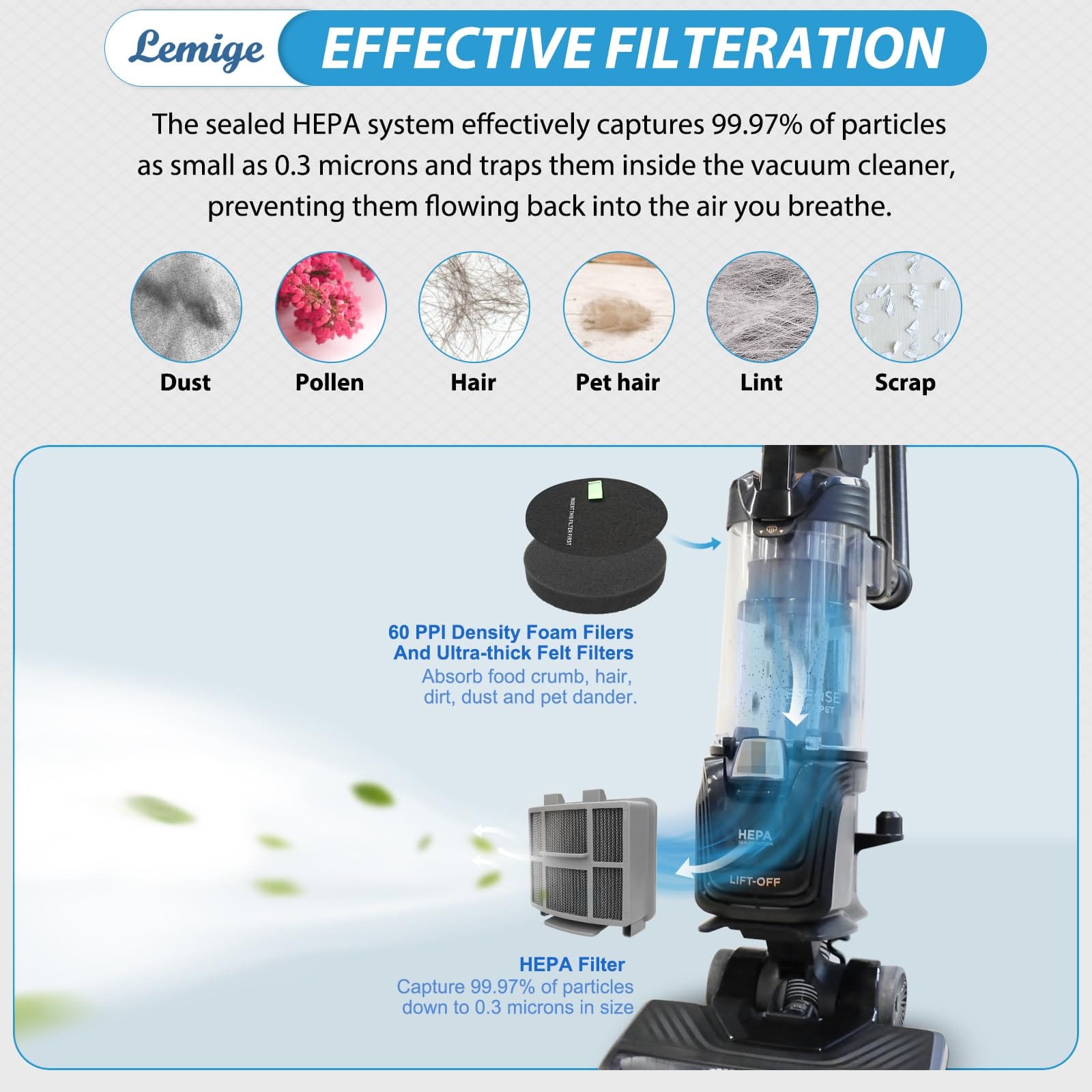 Lemige 3418 3402 3774F Filter Kit for Bissell Pet Hair Vacuum Cleaners with Powerful Suction - Review Image 4