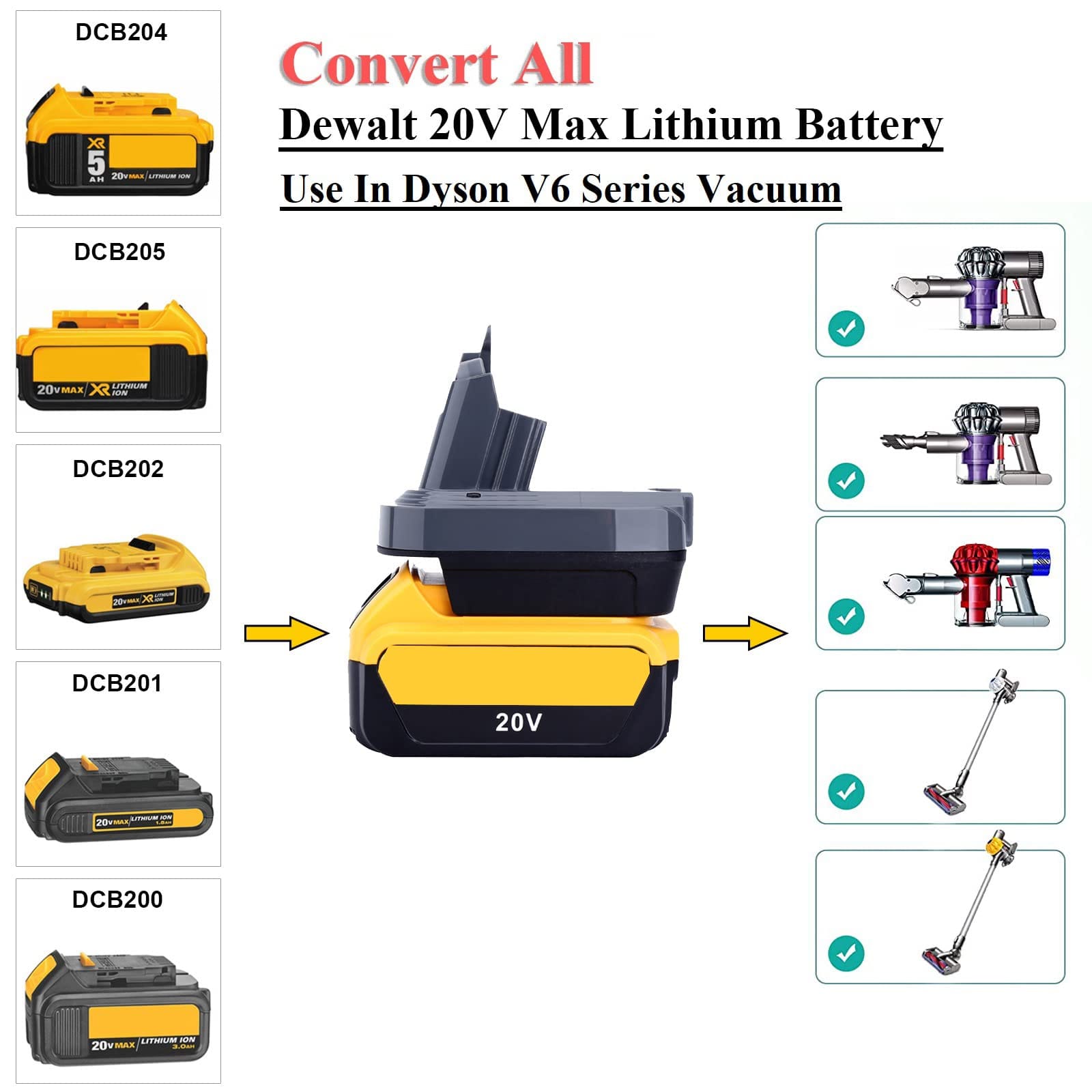 Converter Adapter for Dewalt 20V Lithium Battery to Replace Dyson V6 Vacuum Cleaner Battery - Compatible with V6 Animal/Motorhead/HEPA Vacuums - Review Image 2