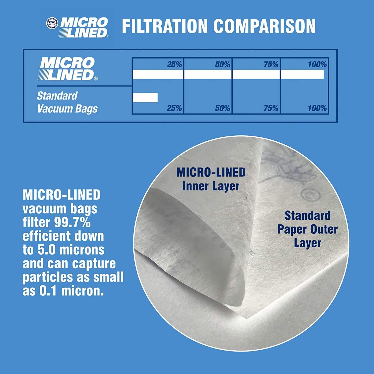 Pack of 9 MICRO-LINED Vacuum Cleaner Bags for Kenmore 5055 50557 50558 & Panasonic C-5 C Q - Review Image 3