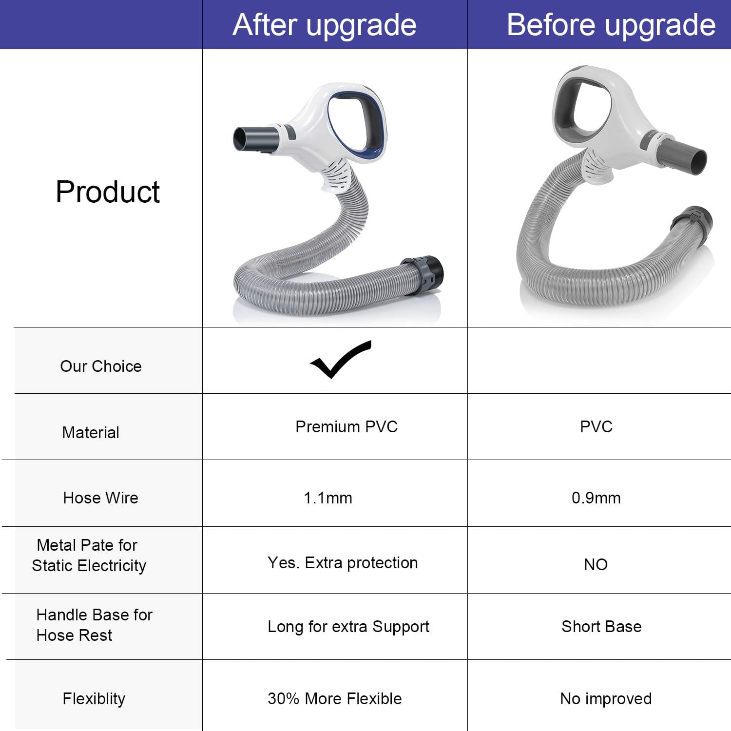 Premium PVC Upgraded Replacement Shark Rotator Hose Handle for NV500 - NV505, NV510 - NV520, NV552, UV560 | Replaces #1245Fc500 (Blue) - Review Image 3