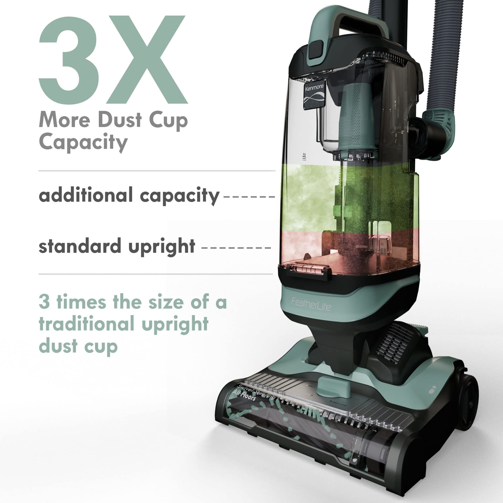 Kenmore Du1275 Bagless Upright HEPA Filter Vacuum Cleaner with Swivel Steering, Hair Eliminator Brushroll, Lightweight Design, and Extended Reach, Light Green - Review Image 3