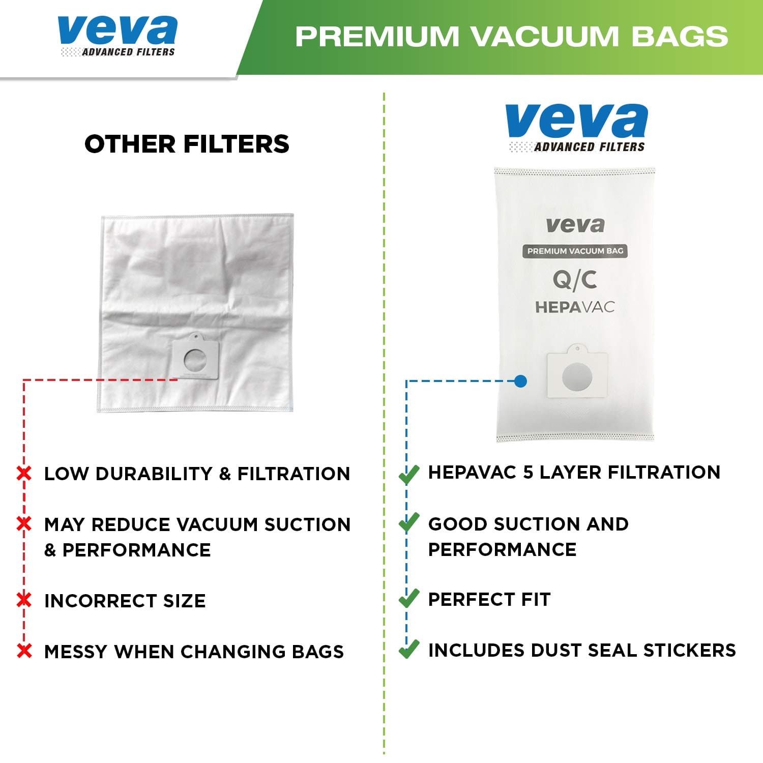 30-Pack VEVA Premium HEPA Vacuum Bags Type Q Cloth Bag for Kenmore Sears Canister Vacuum Cleaners - Compatible with Style C, Cq, 5055, 50557, 50558, 53292, 53291 Bags - Review Image 5