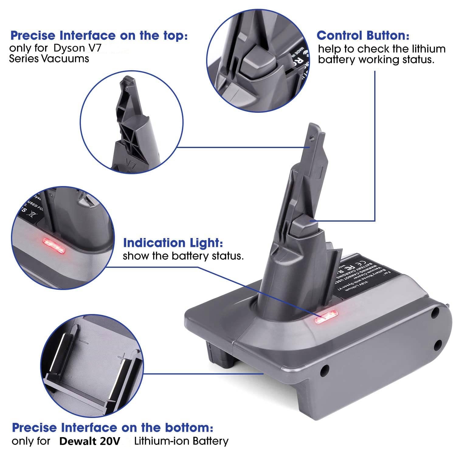 Dyson V7 Battery Adapter Converter for DeWalt 20V Lithium Battery - Compatible with Animal Absolute Fluffy Hepa Cordless Stick Vacuum Cleaners (Adapter Only) - Review Image 4