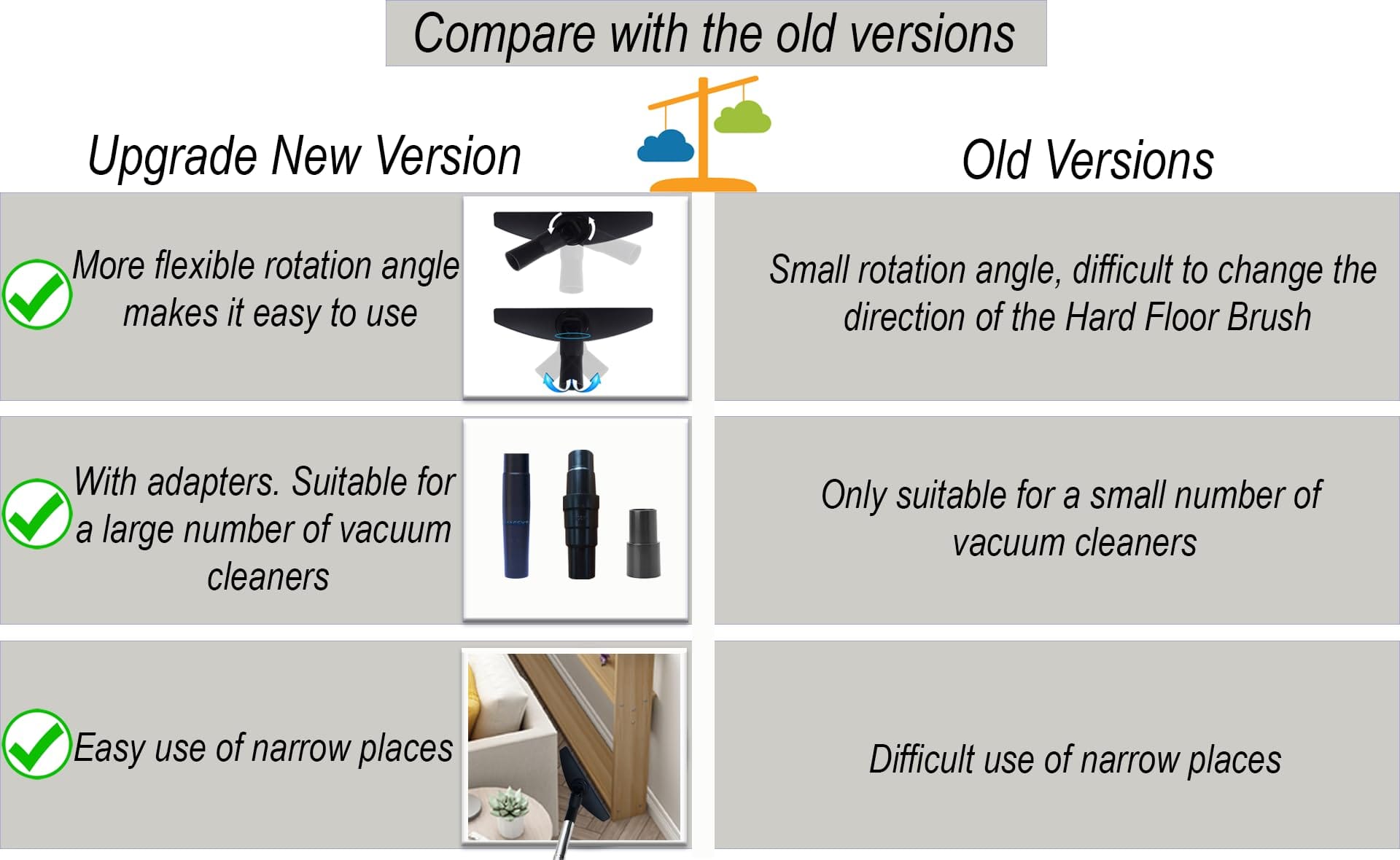 Horsehair Hardwood Floor Attachment with Vacuum Hose Adapter Kit for Wood and Tile Floors - Pet Hair Vacuum Attachment Compatible with Most Vacuum Cleaners - Review Image 3