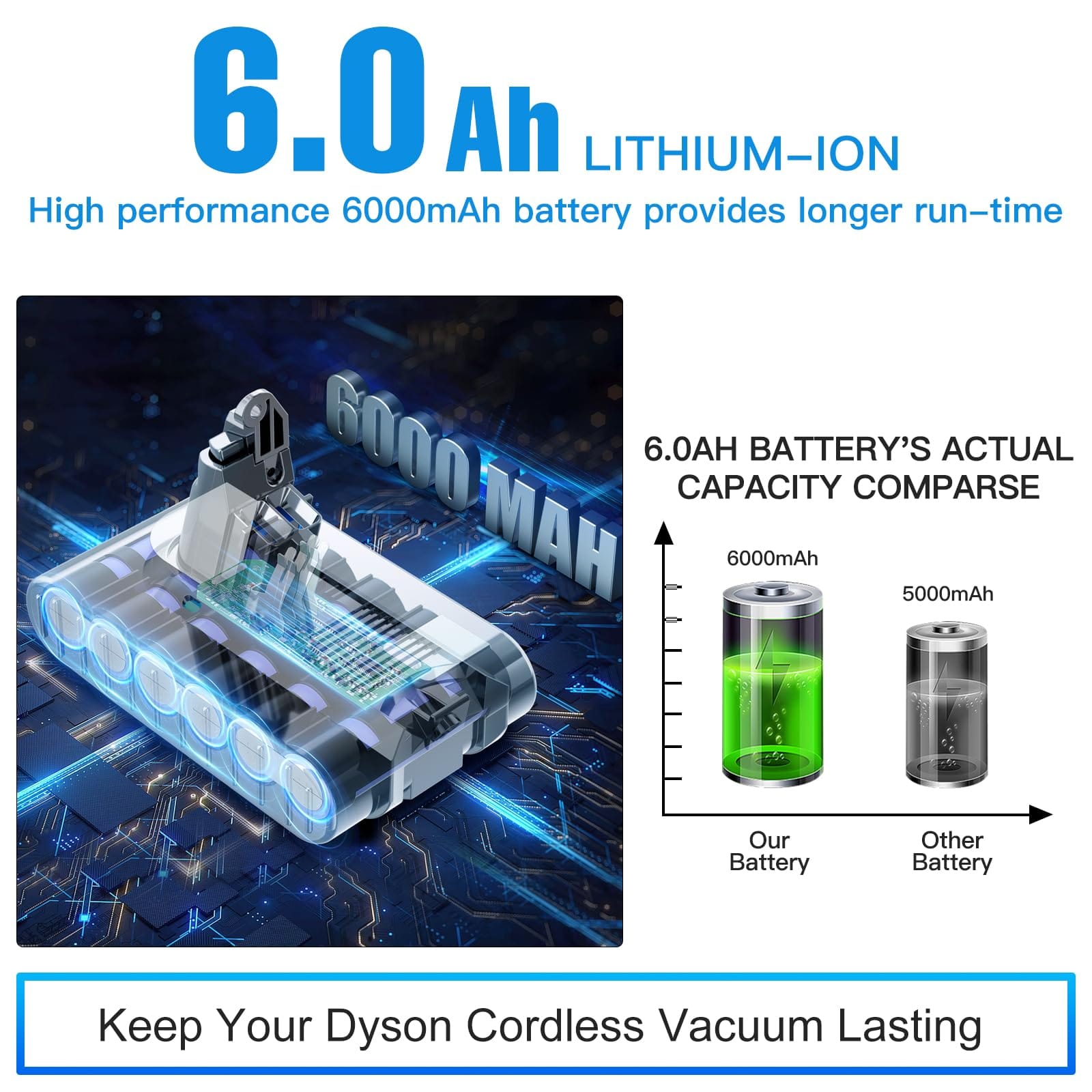Junwood Upgraded 6000mAh 21.6V Lithium-ion Battery Replacement for Dyson V6 Pet Hair Vacuum Cleaners - DC58 DC59 DC61 DC62 DC72 DC74 967810 Absolute Animal Motorhead Slim SV03 SV04 SV05 SV06 SV07 SV09 VTC4 - Review Image 3
