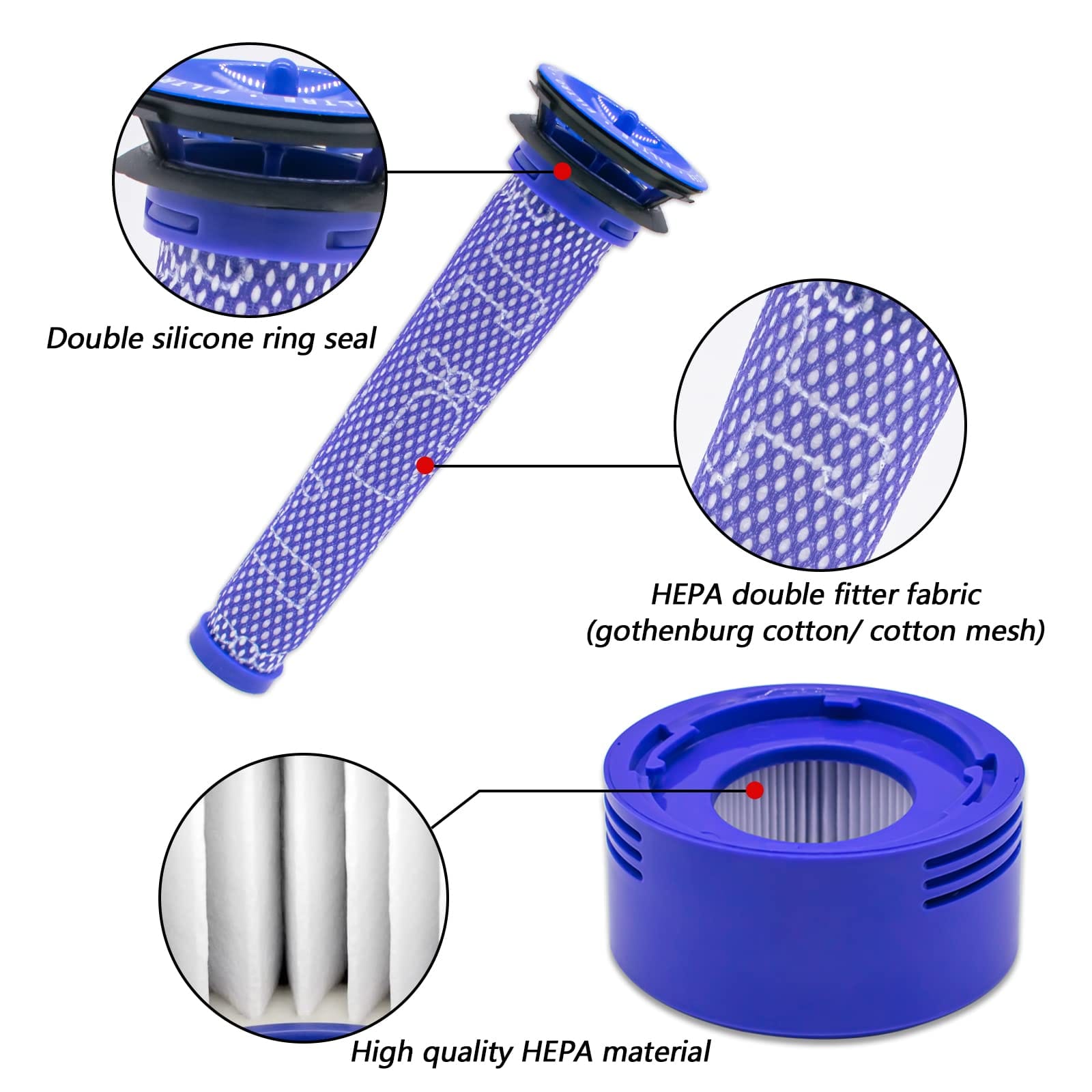 4 Pack Replacement Filter Kit for Dyson V8 V7 Vacuum Cleaners - 2 HEPA Post Filters, 2 Pre Filters - Review Image 2