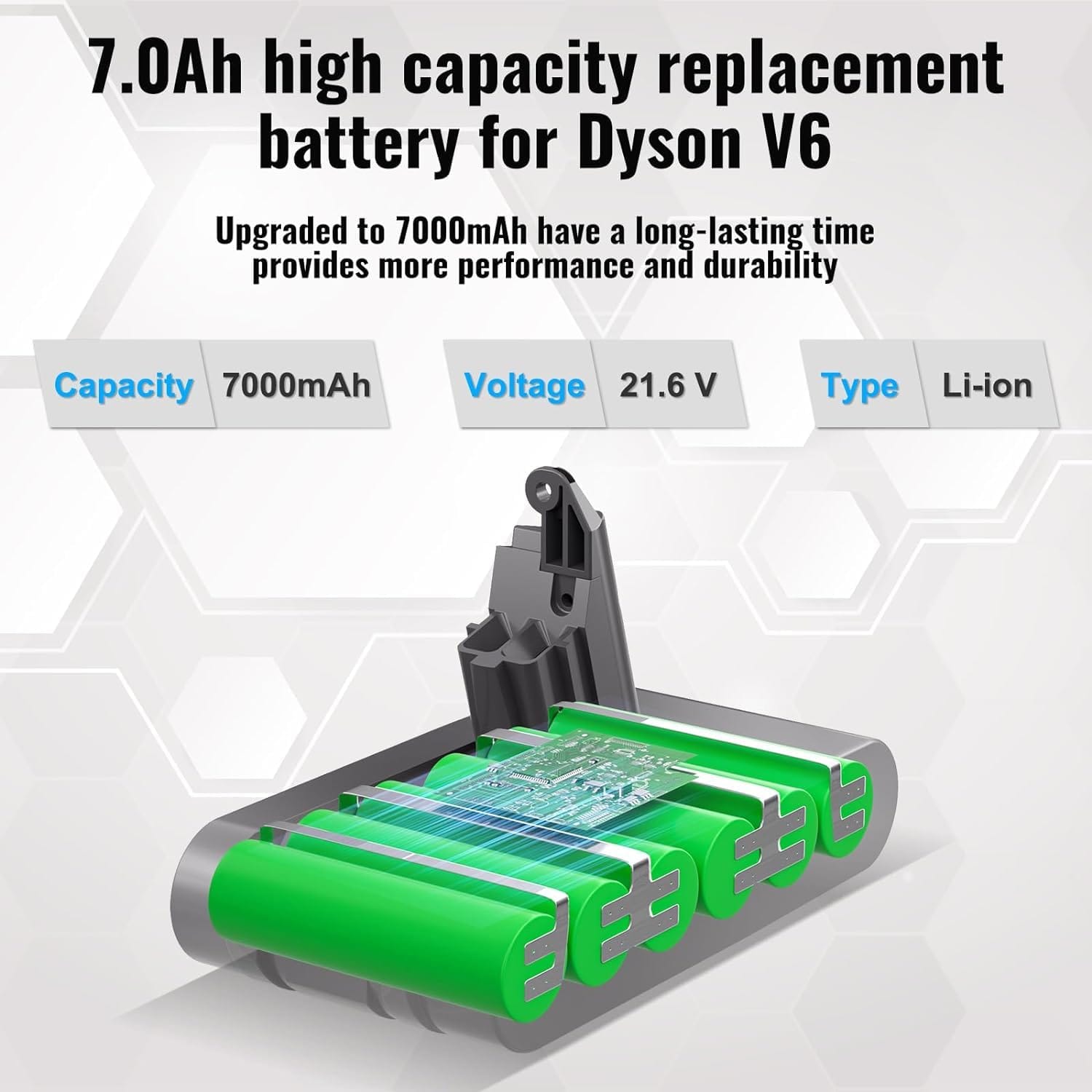 High Capacity 7000mAh 21.6V Lithium-Ion Battery Replacement for Dyson V6 - Fits Vtc4 SV03 SV04 SV05 SV06 SV07 SV09 DC58 DC59 DC61 DC62 DC72 DC74 967810 Absolute Animal Motorhead Slim Vacuum with Filters - Review Image 2