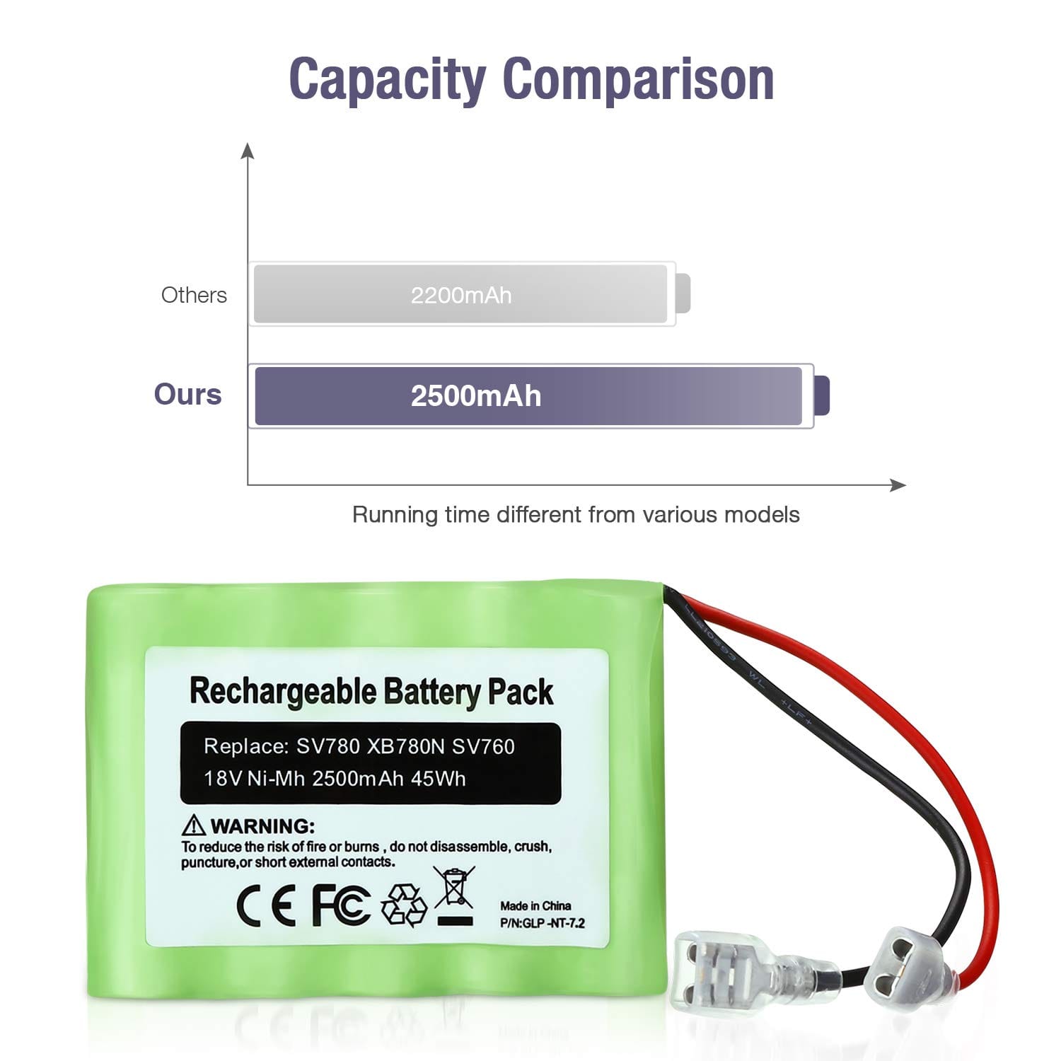 Replacement 18V 2500mAh Battery for Shark SV780-N Cordless Stick Vacuum Series - Review Image 5