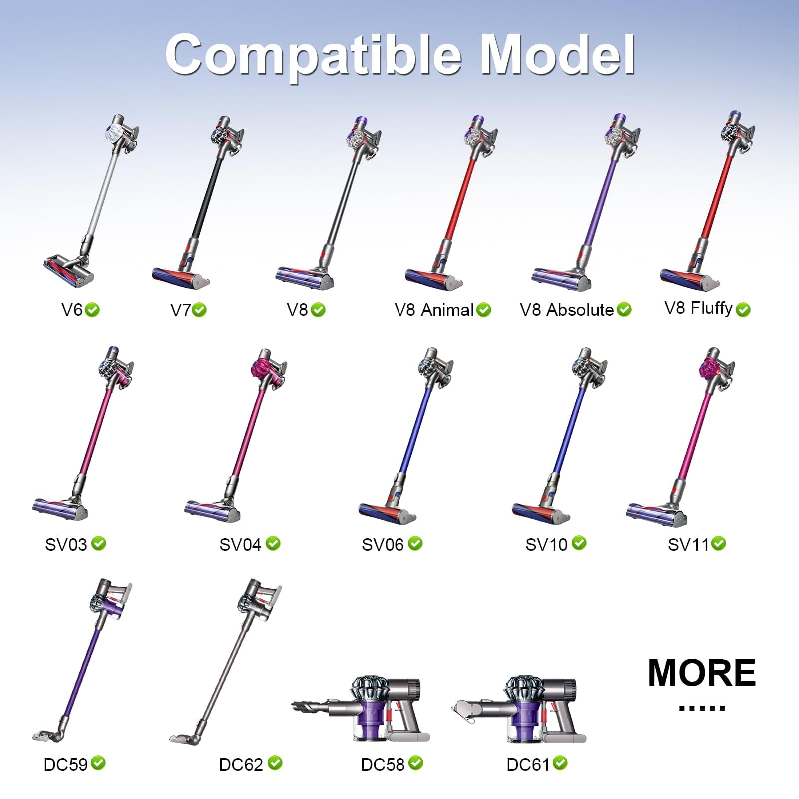Replacement Charger for Dyson V8 V7 V6 Vacuum | Power Cable for Dyson Cordless Vacuum Cleaners (6.5Ft) - Review Image 3