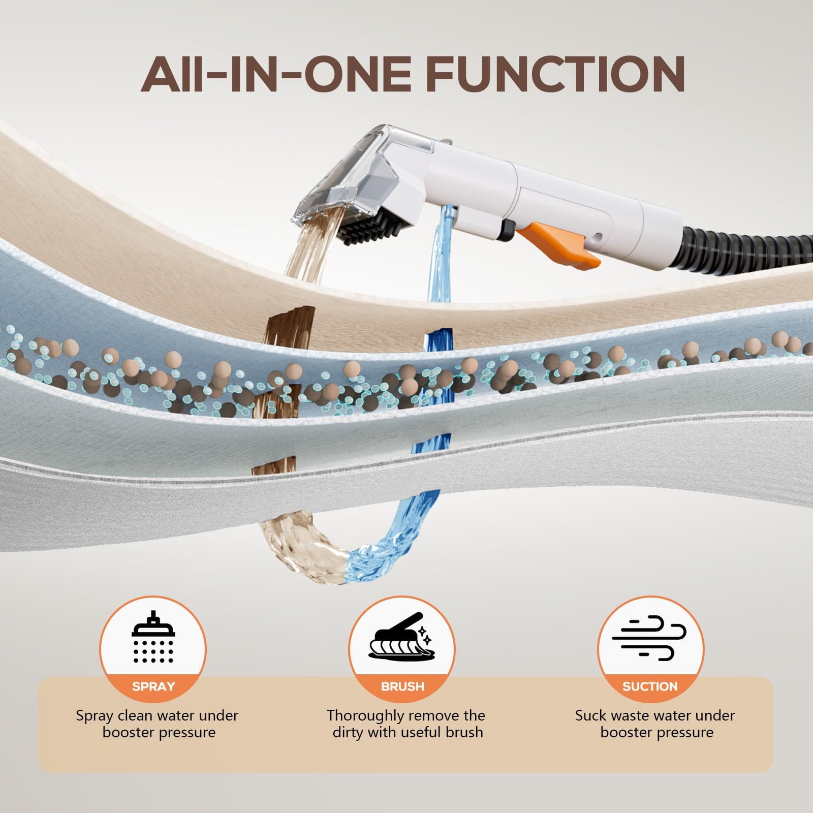 Ailltopd Portable Carpet & Upholstery Spot Cleaner with Powerful Suction and Dual Tanks - Review Image 2