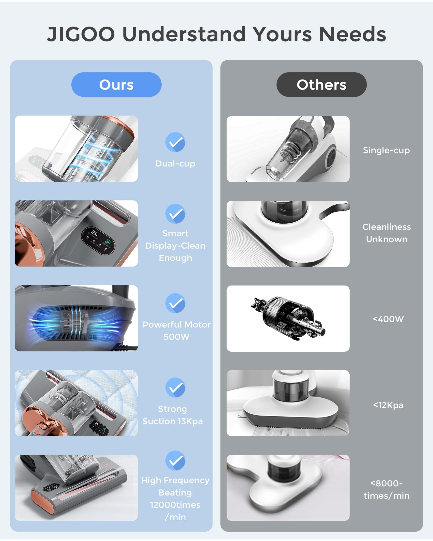 Smart Bed Vacuum Cleaner with Dust Sensor 500W 13Kpa UV Ultrasonic Heating Corded Handheld Vacuum (S300 Pro) - Review Image 5