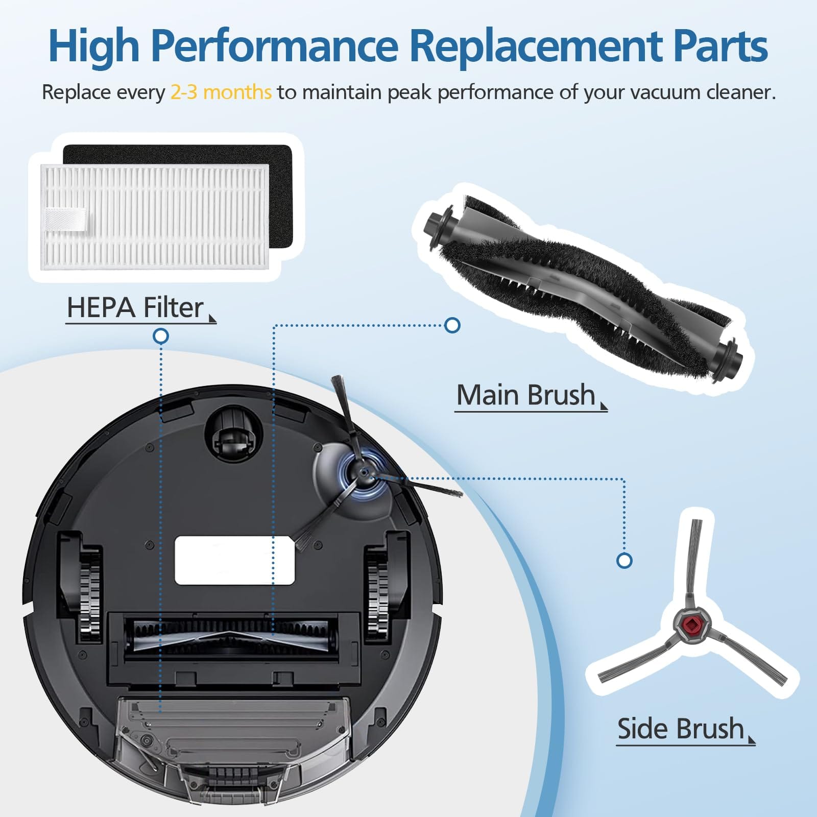 Airrobo P20 Robot Vacuum Cleaner Replacement Parts Kit with Main Brush, Hepa Filters, Side Brush, and Cleaning Brush (14 Pack) - Review Image 2