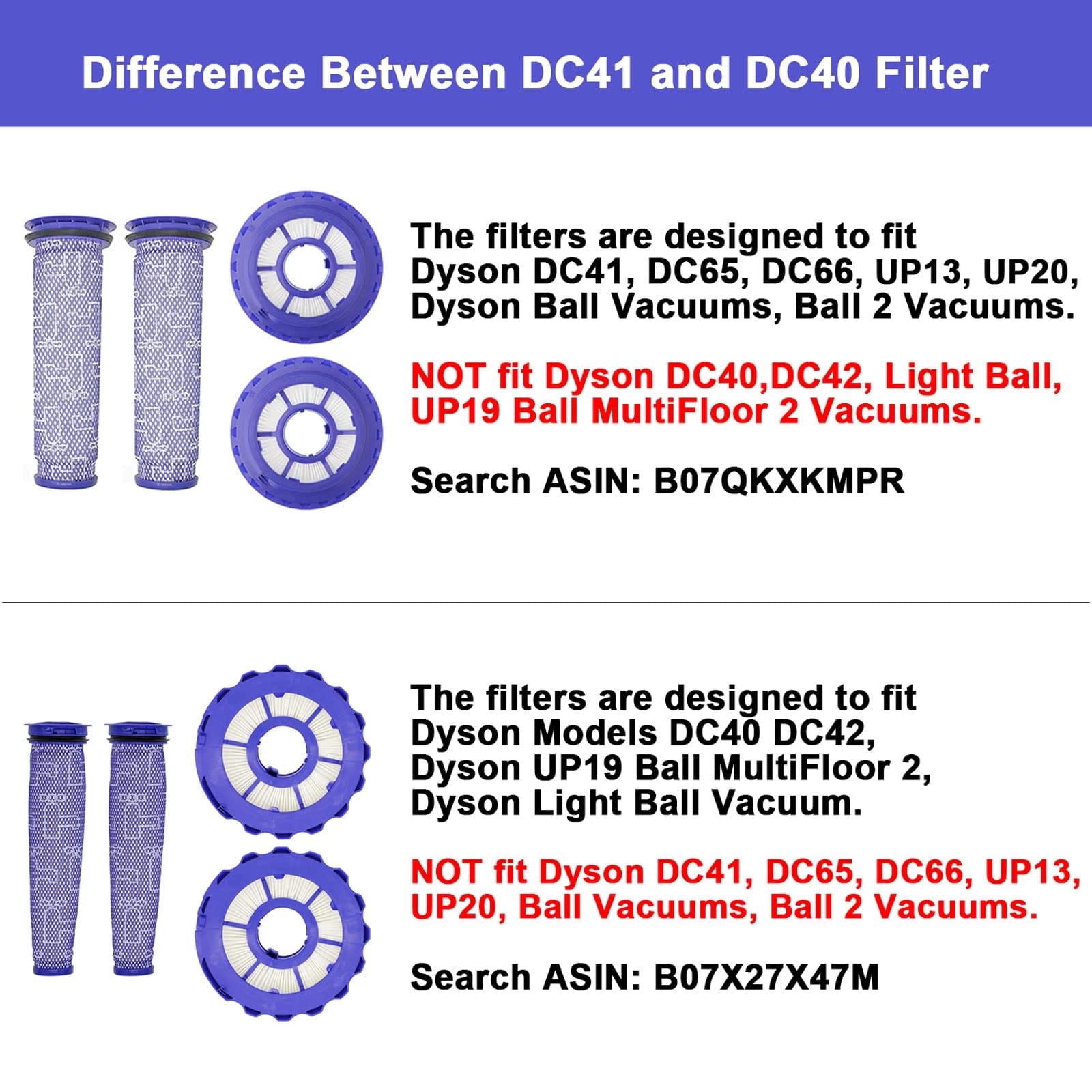 Lemige 2 Pack Post and Pre Filters Replacement for Dyson DC41 DC65 DC66 Up13 Up20 Up30 Animal, Multi Floor, Ball Vacuum - Compare to Part 920769-01&920640-01 - Review Image 5