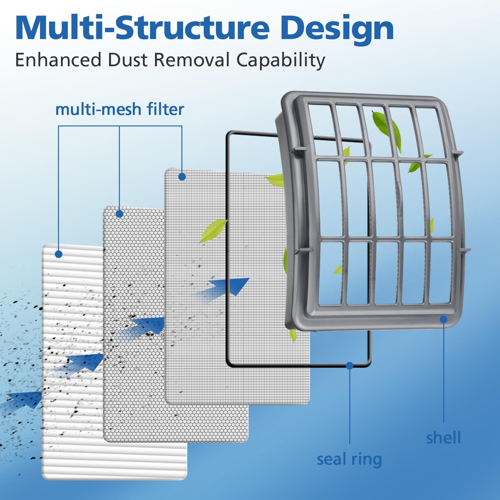 Replacement Filters for Shark Navigator Lift-Away Vacuum Models - 4 Foam 4 Felt 2 Hepa Filter Pack - Review Image 4